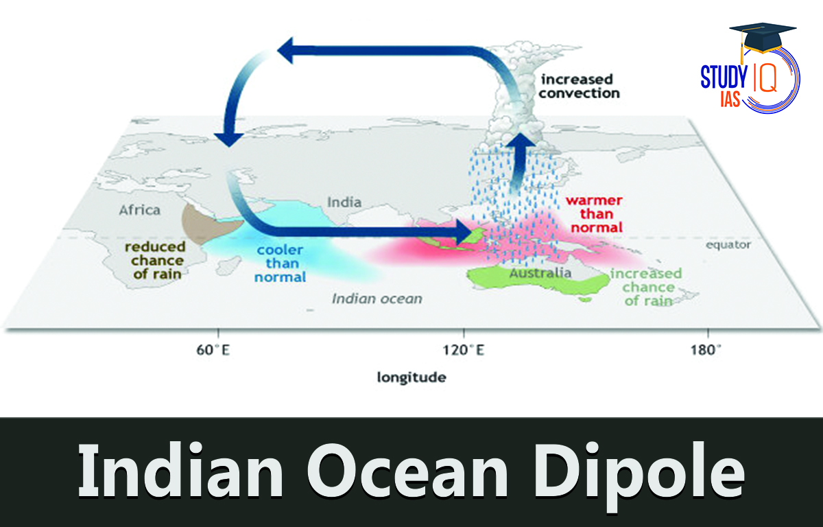 Indian Ocean Dipole