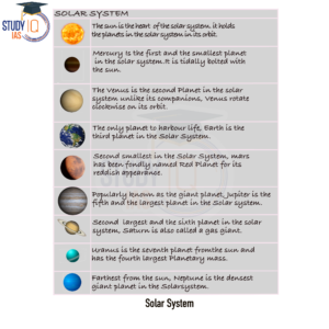 Solar System Planets