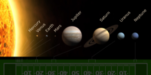 Planets in Solar System