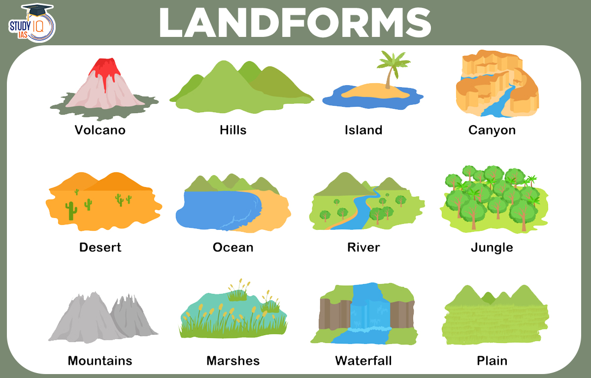 Landforms