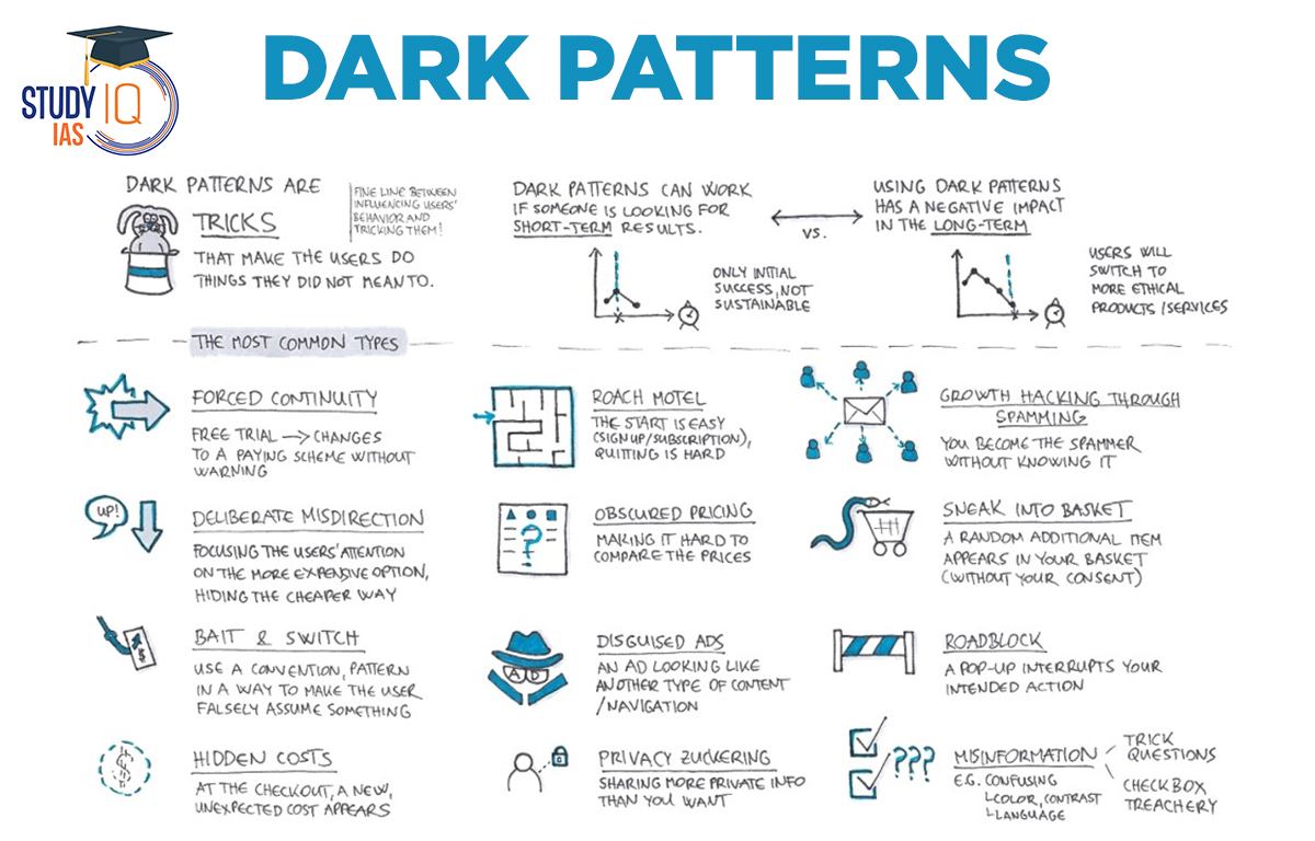 Dark Patterns