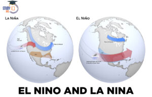 El Nino and La Nina