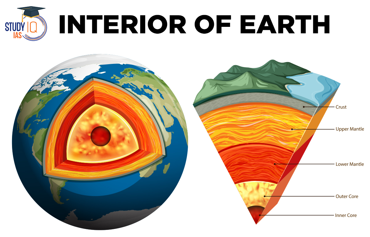 Interior of Earth