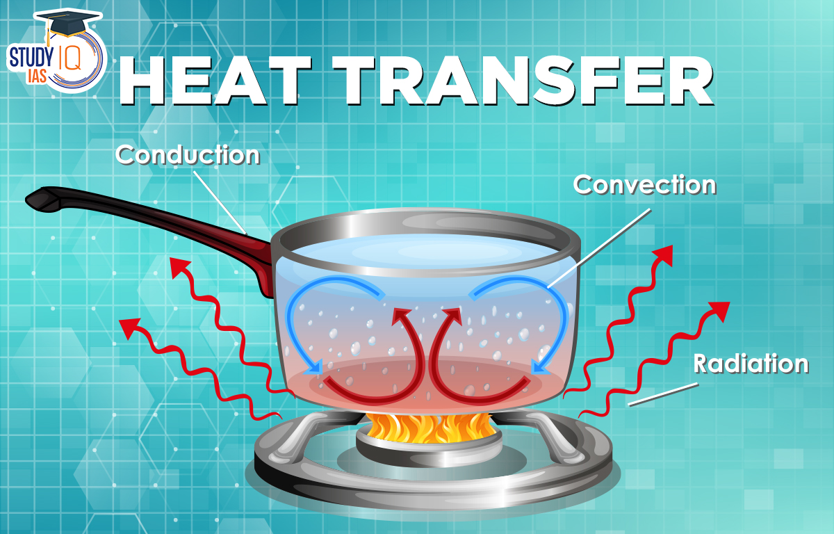 Heat Transfer