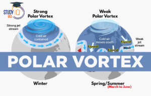 POLAR VORTEX