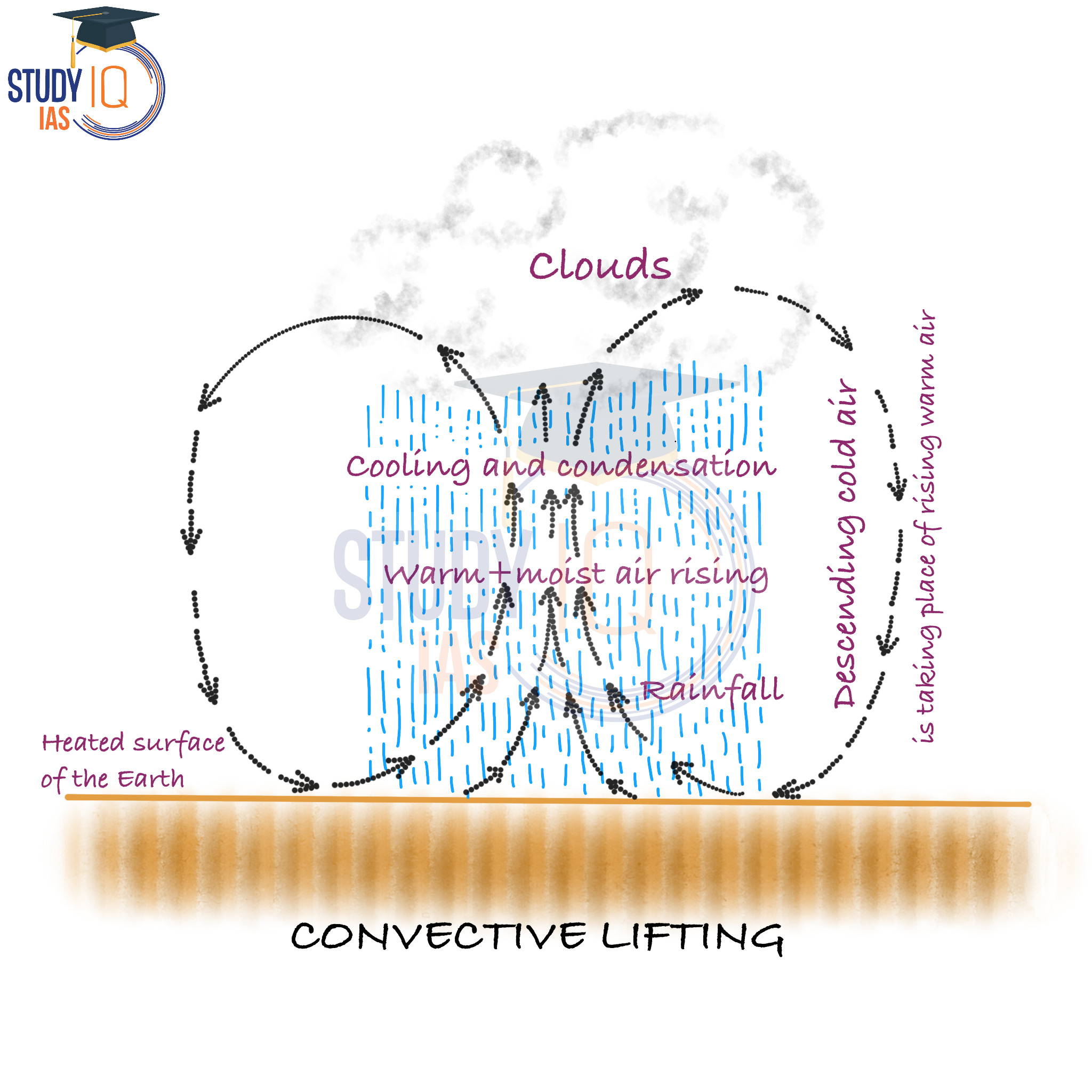 Convective_Lifting