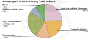 Global Warming Definition, Causes, Effects, Impacts, Solutions_4.1