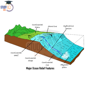 Major Ocean Relief Features