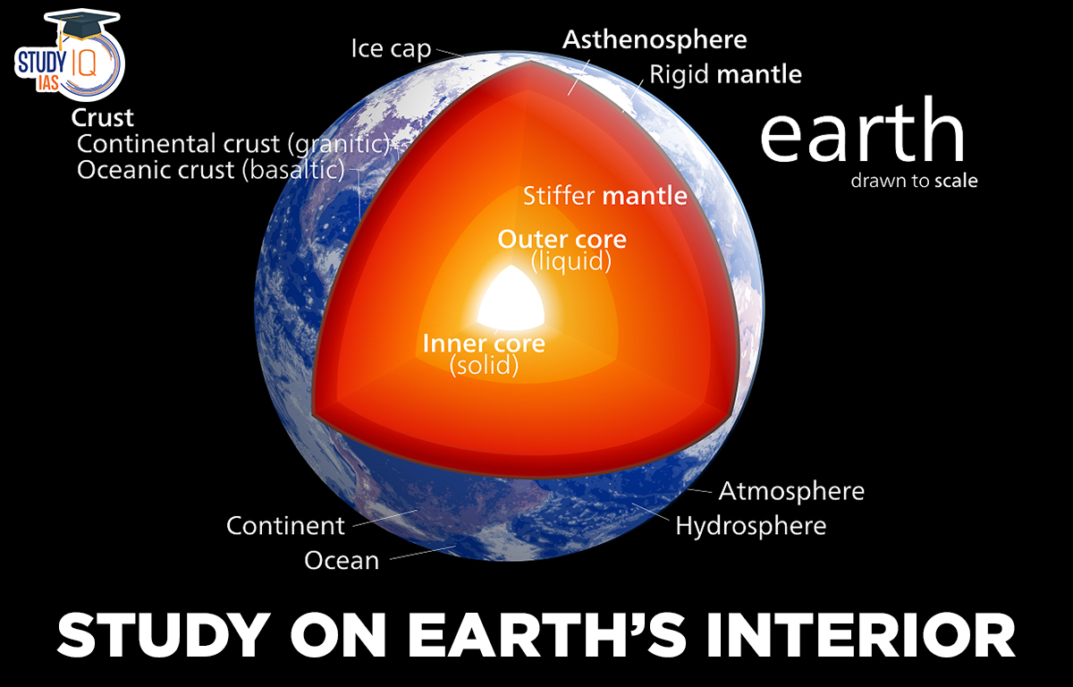 Study on Earth’s Interior