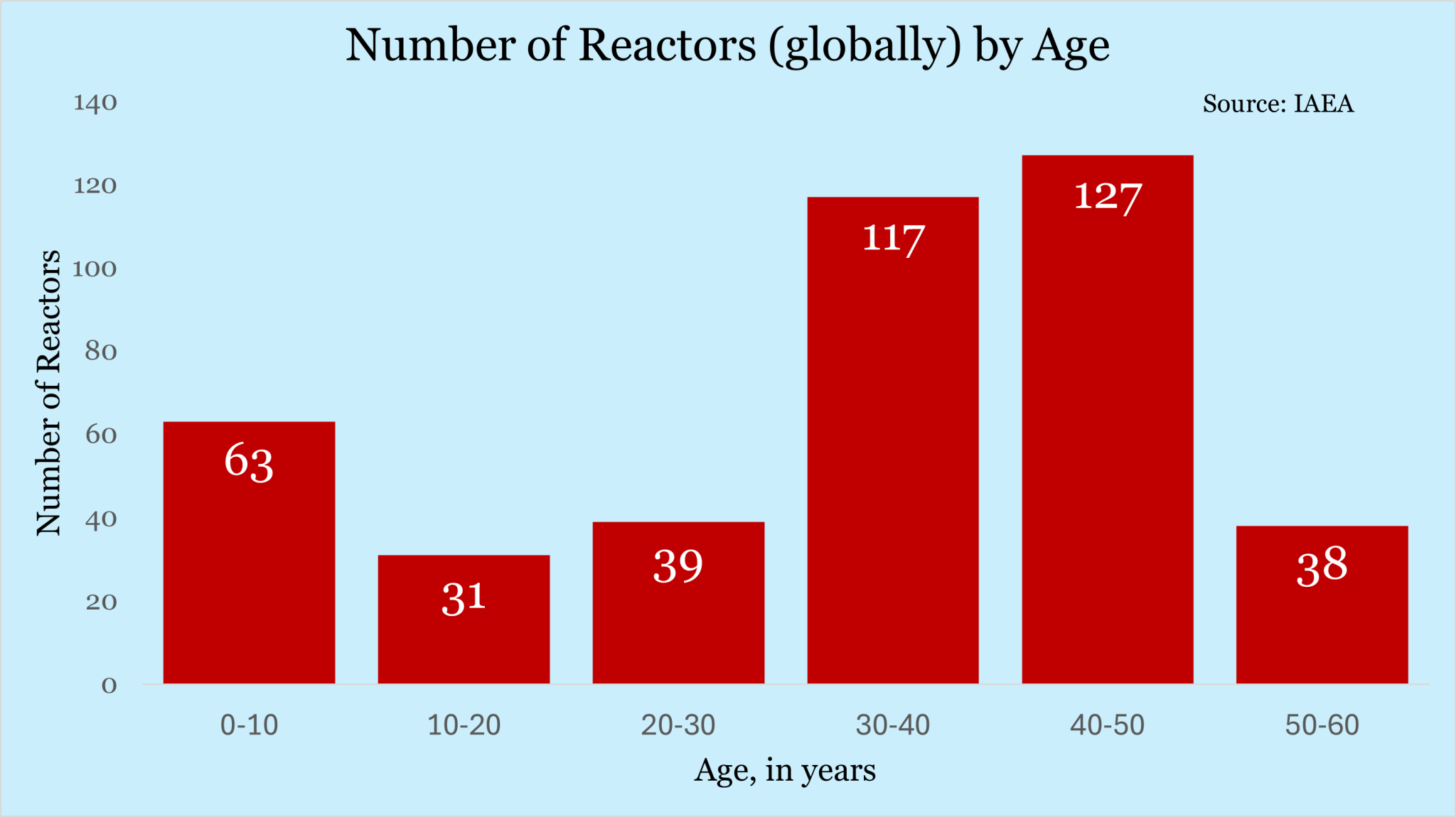 Nuclear Energy in India, Map, Advantages and Disadvantages_5.1