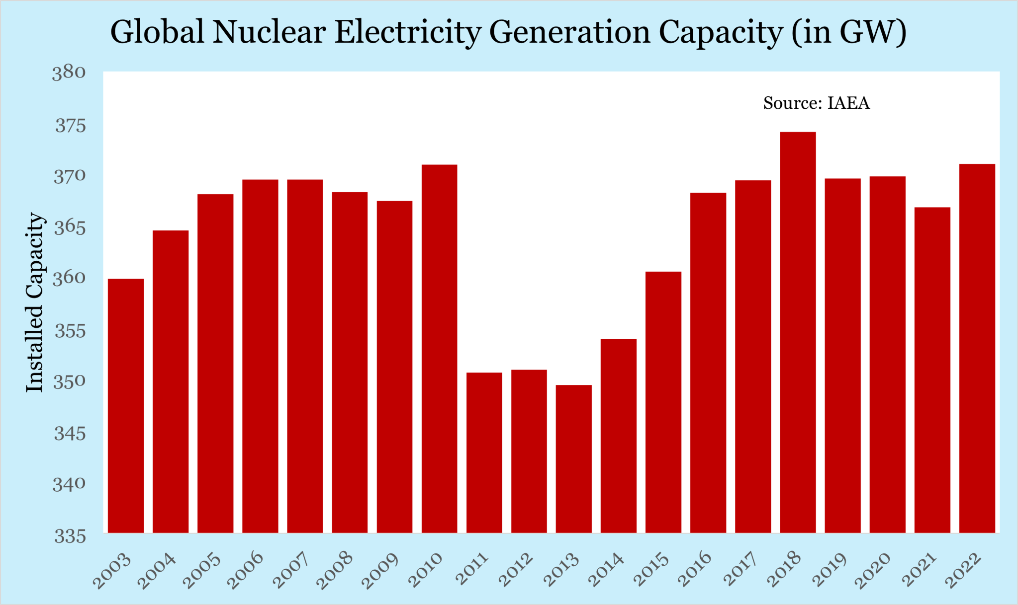 Nuclear Energy in India, Map, Advantages and Disadvantages_4.1