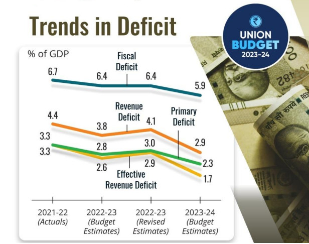 Union Budget 2023-24, Highlights, Vision, Priorities, Tax Slabs_8.1