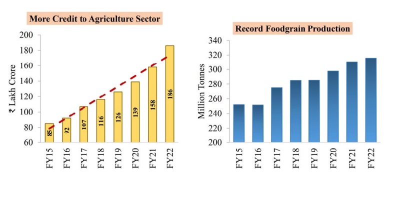 Union Budget 2023-24 Highlights for Agriculture Sector_4.1