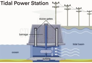 Tidal Energy