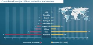 Lithium Reserves in World