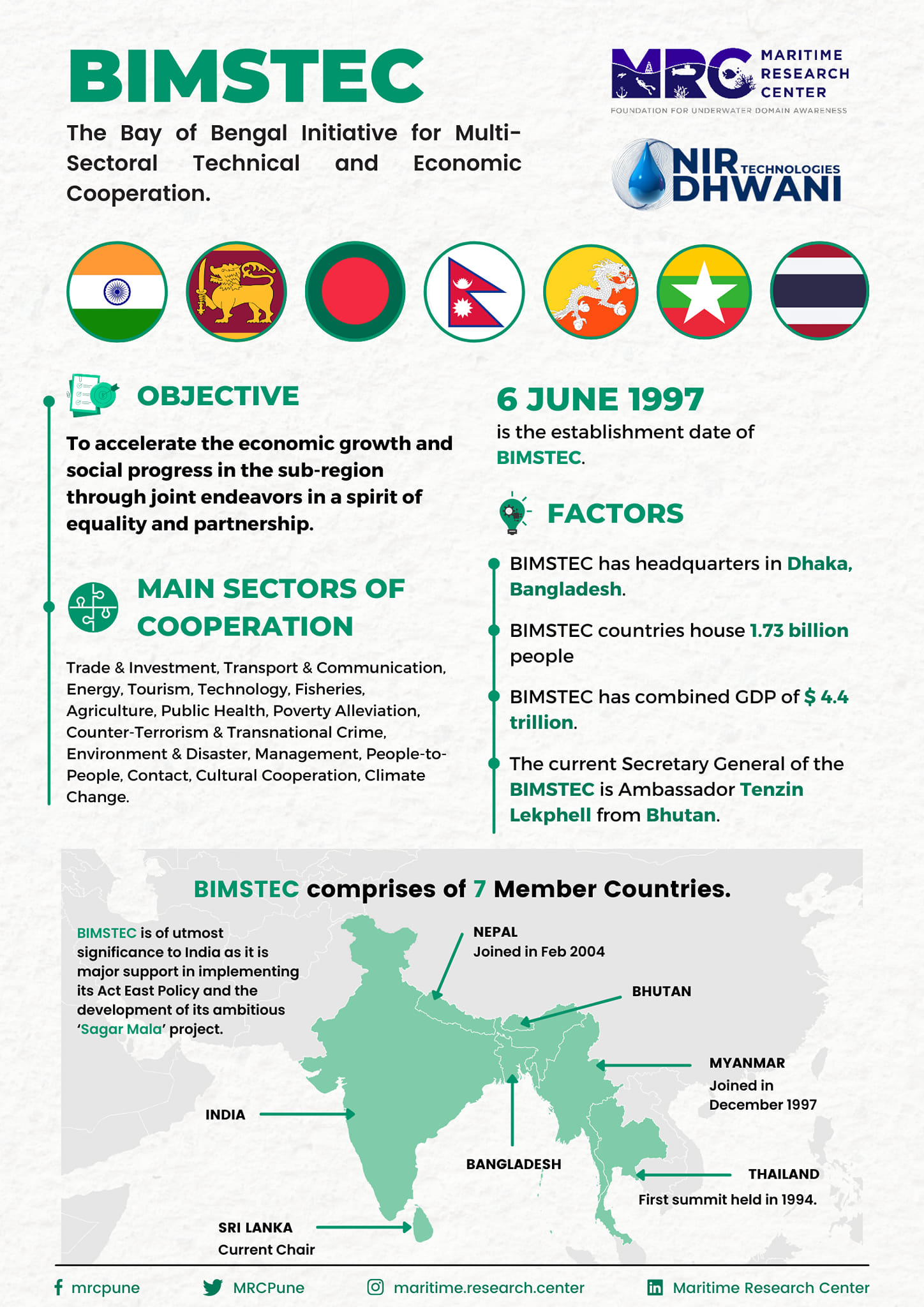 BIMSTEC Charter