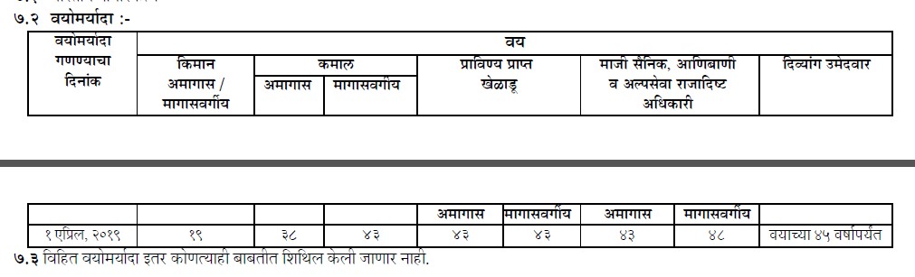 MPSC Age Limit 2024, Eligibility Criteria, Educational Qualification_4.1