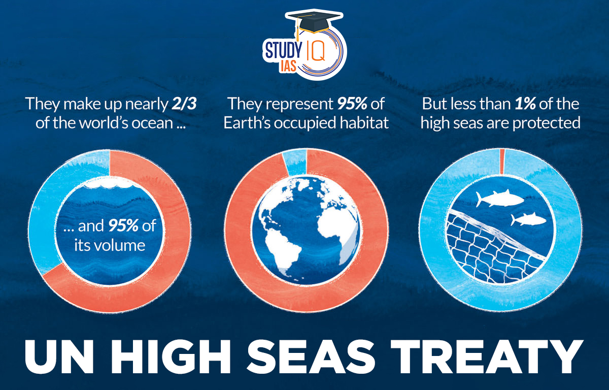 UN High Seas Treaty