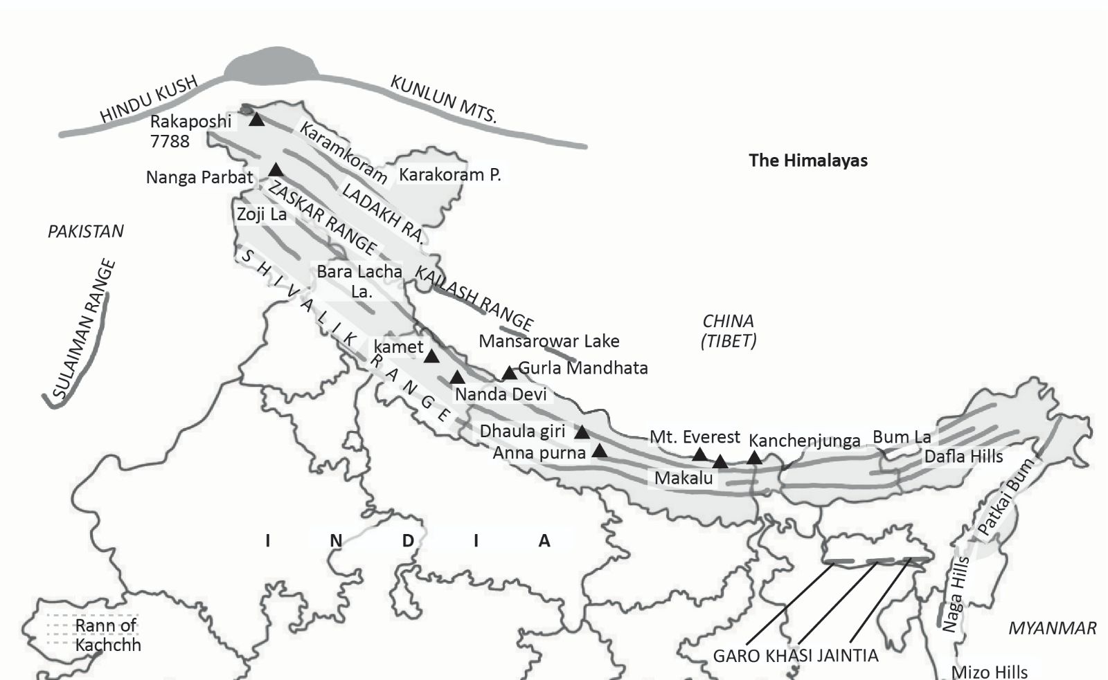 Himalayan Ranges of India, Map, Names, Length, Peaks