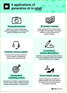 Application of Generative AI