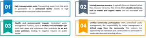 centralized solid waste management system