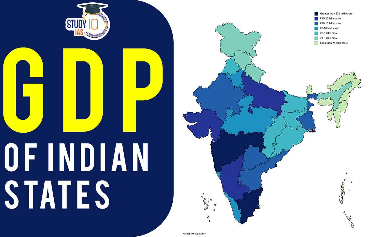 GDP of Indian States 2024, Highest and Lowest GDP State