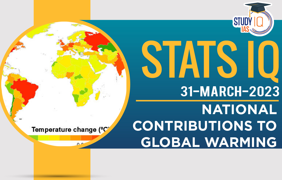 National Contributions to Global Warming