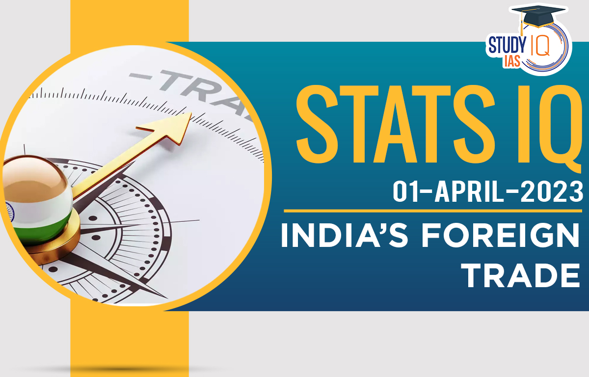 India’s Foreign Trade