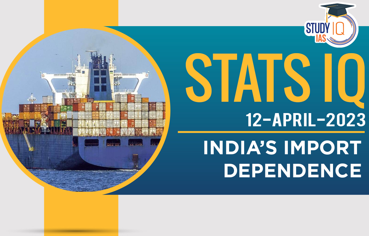 India’s Import Dependence