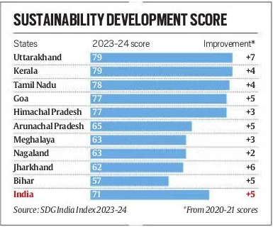 Sustainable Development Goals (SDGs), Impact and Challenges_5.1