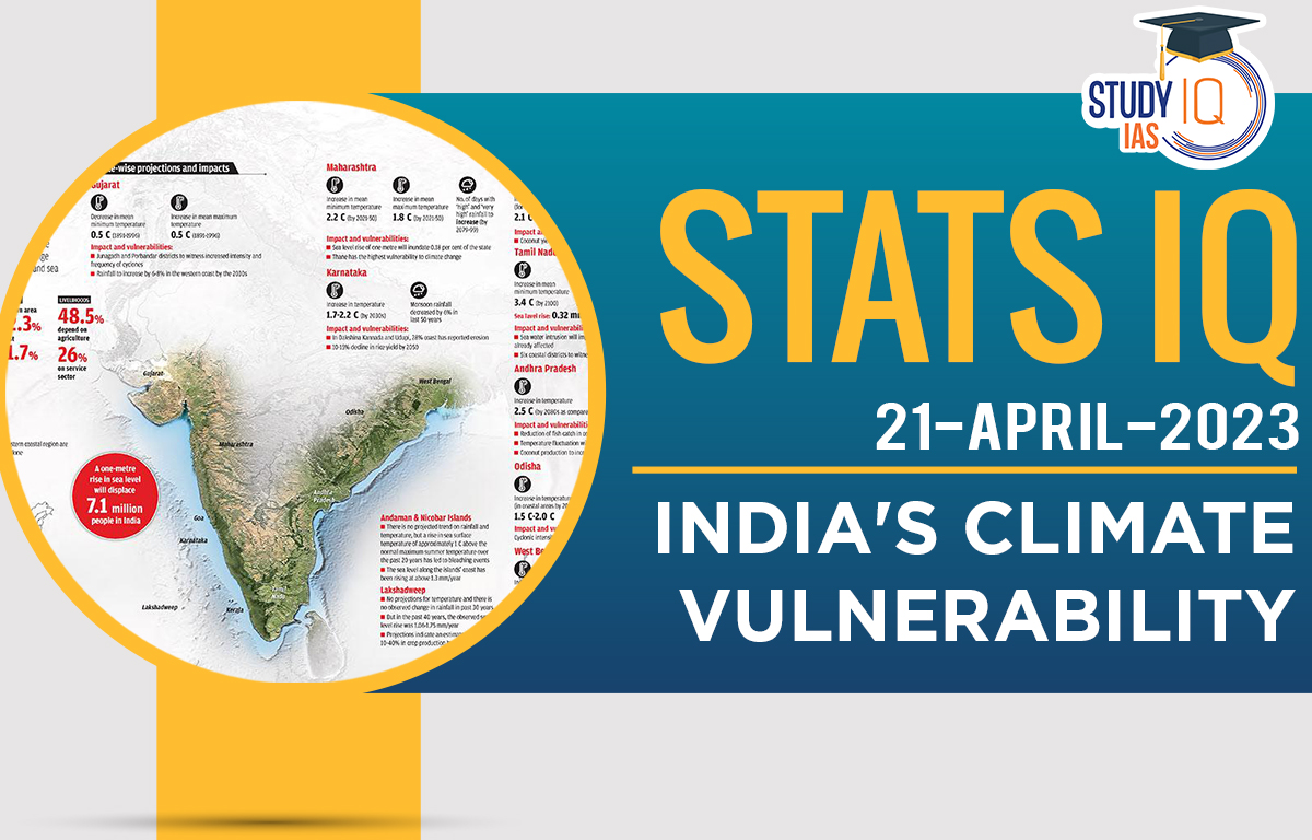 India's Climate Vulnerability