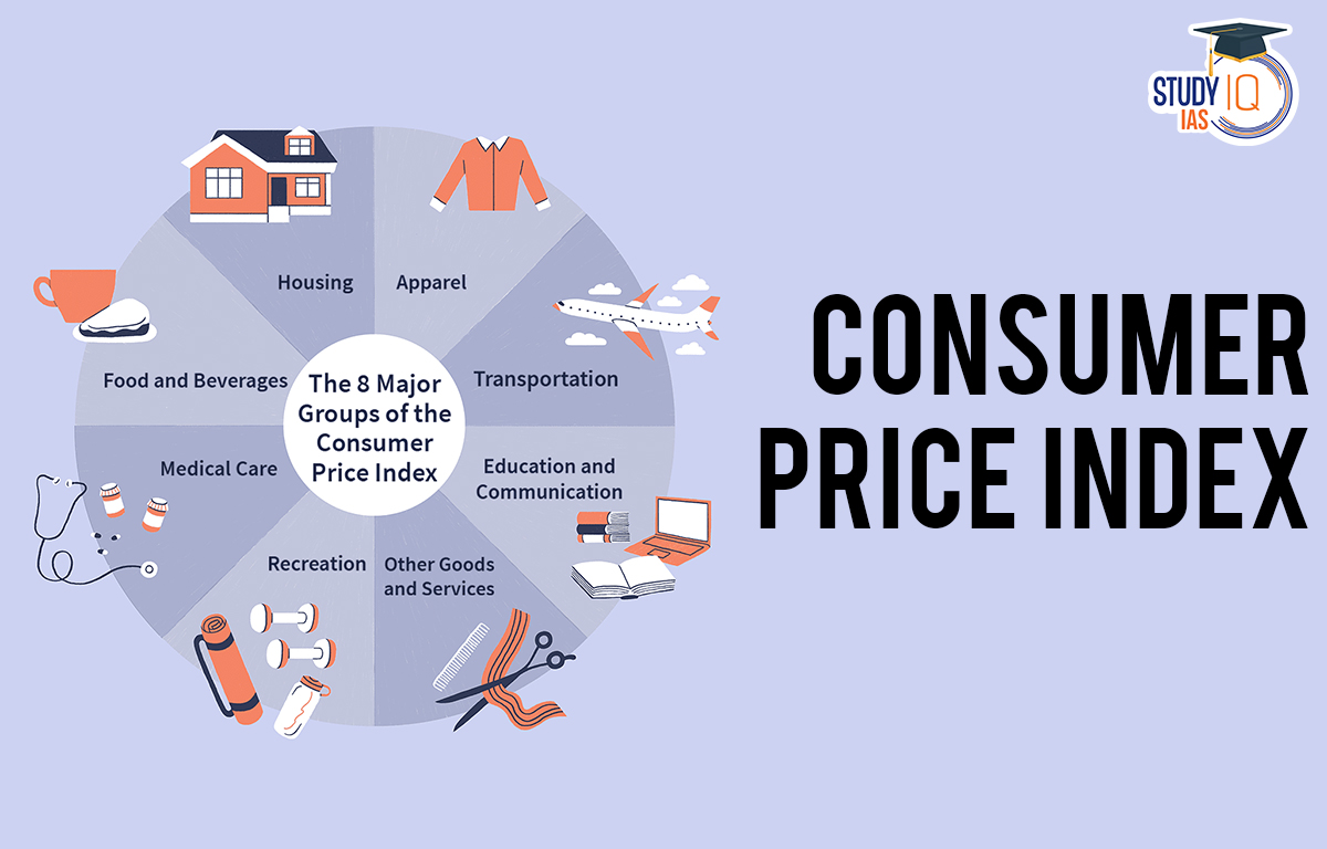 Consumer Price Index