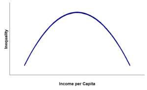 Kuznets_curve