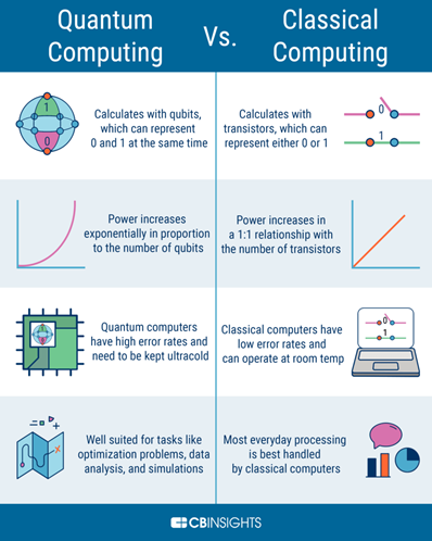 Quantum Computing, Applications, Concerns and Initiatives_5.1