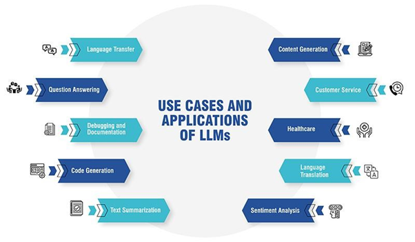 Quantum Computing, Applications, Concerns and Initiatives_6.1