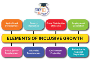 Inclusive Growth