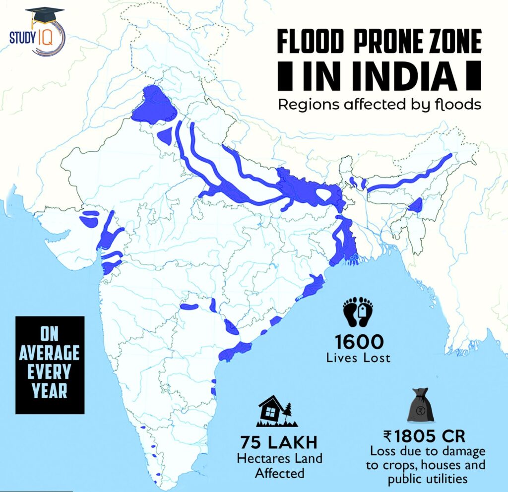 Flood Management in India, Mitigation strategy of Flood in India_4.1