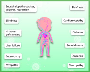 Biology - Extra Study Material_6.1