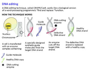 Biology - Extra Study Material_7.1