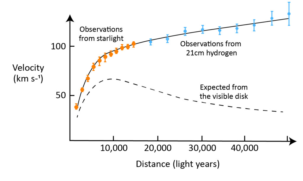 Astronomy - Extra Study Material_7.1