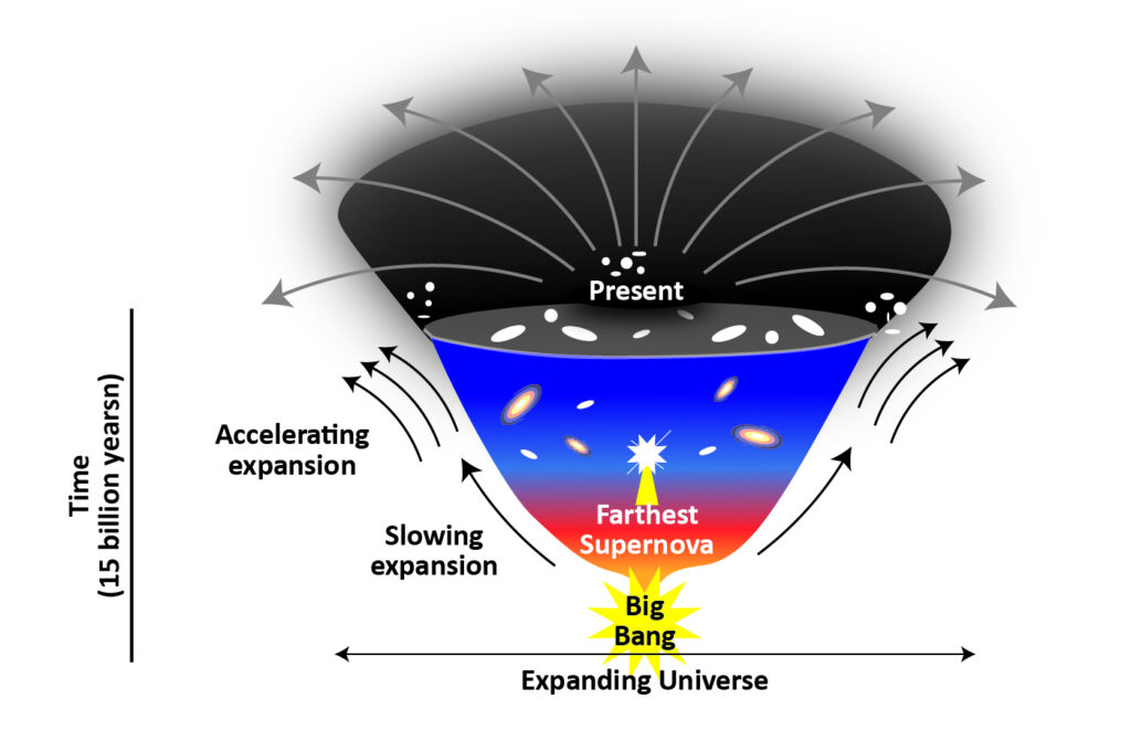 Astronomy - Extra Study Material_3.1