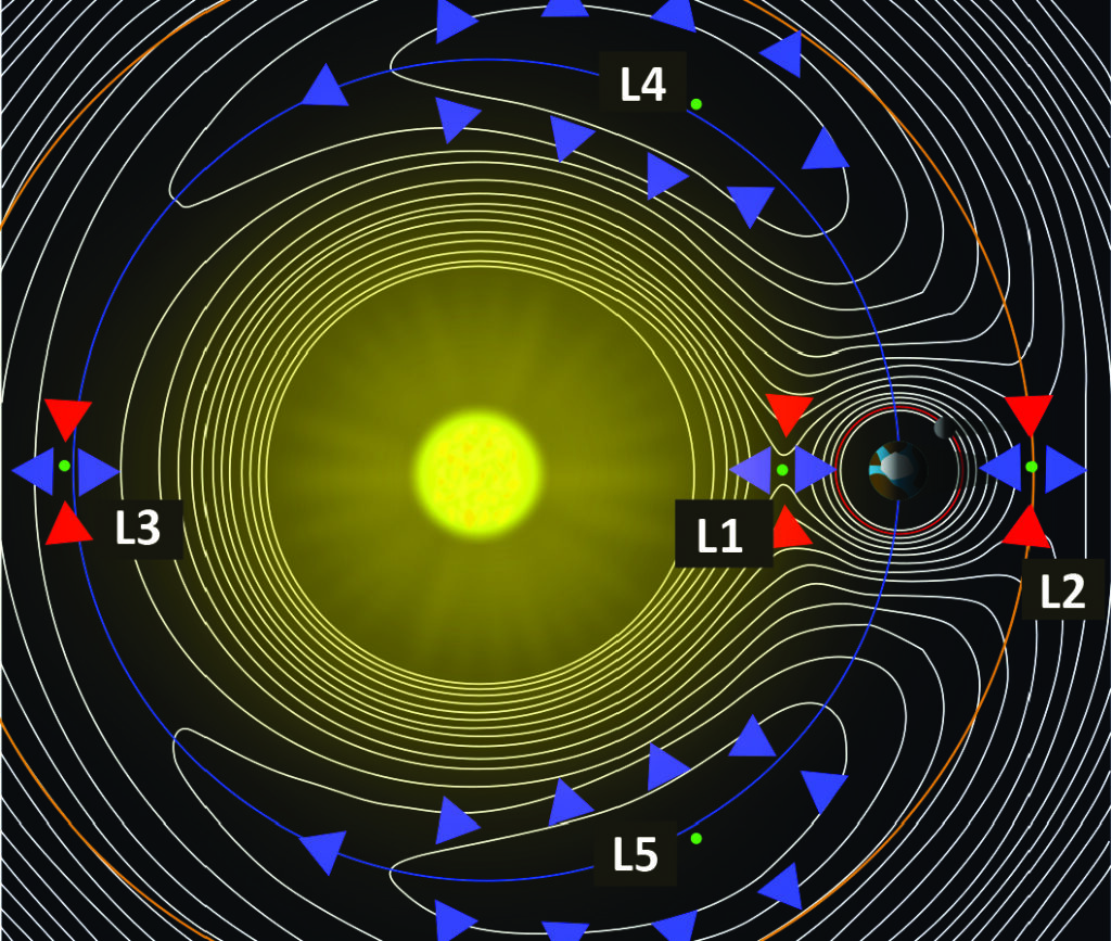 Astronomy - Extra Study Material_12.1