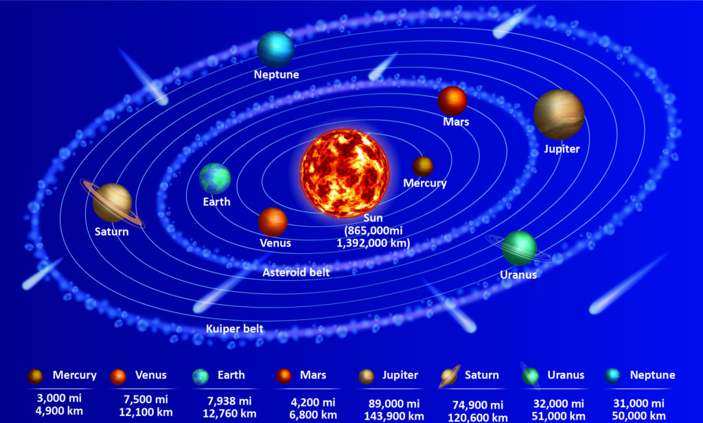 Astronomy - Extra Study Material_8.1