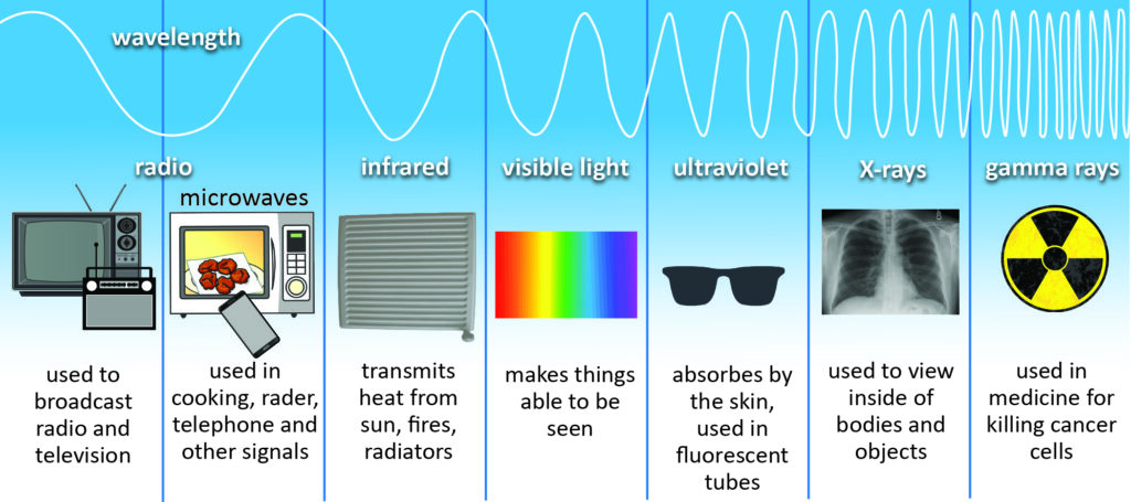 Astronomy - Extra Study Material_6.1