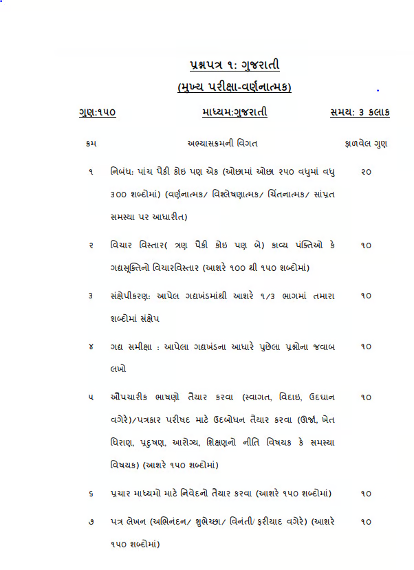 GPSC Syllabus, Download Prelims and Mains Syllabus Here_4.1