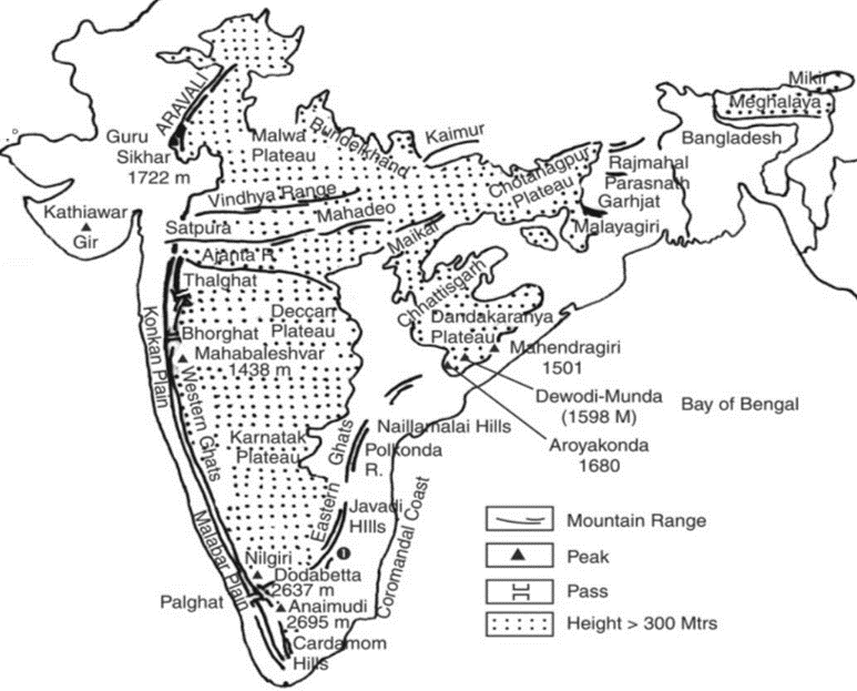 Plateaus in India, Types, Formation and Importance_5.1