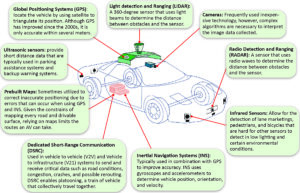 Robotics - Extra Study Material_5.1