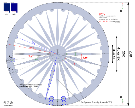 Flag Code of India 2002, Amendment, Salient Features of Indian Flag_5.1