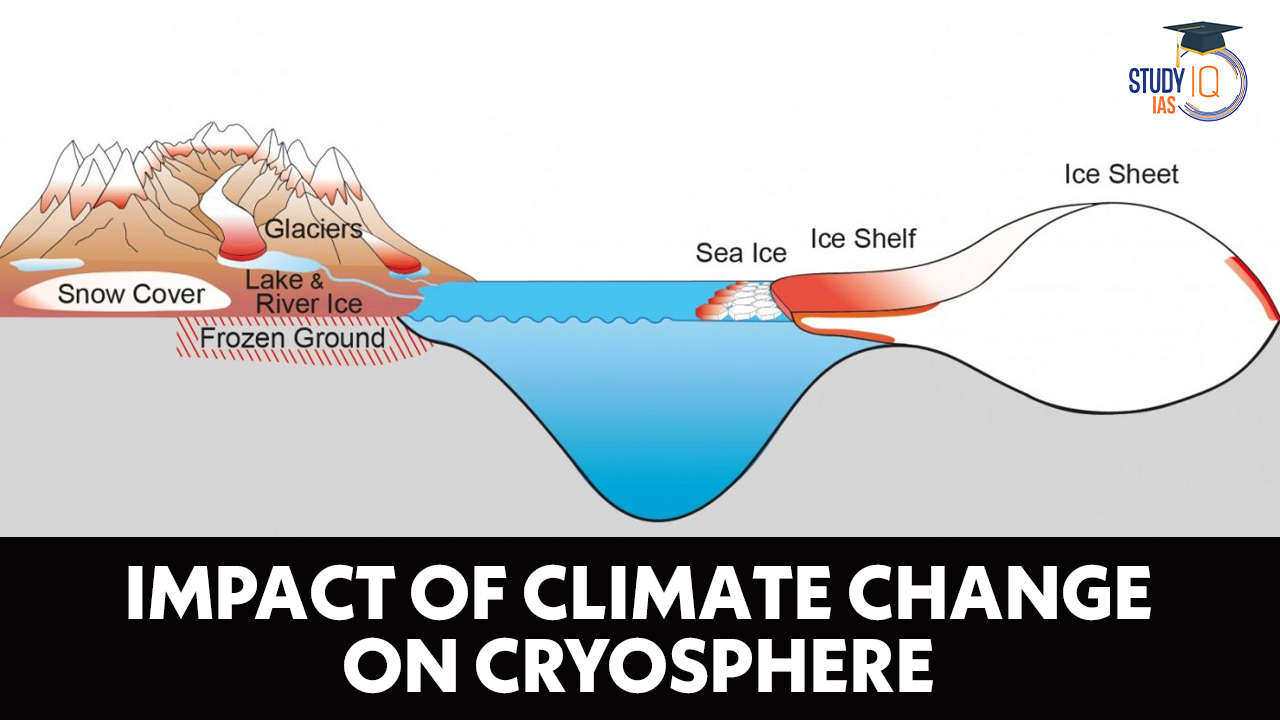 Impact of Climate Change on Cryosphere