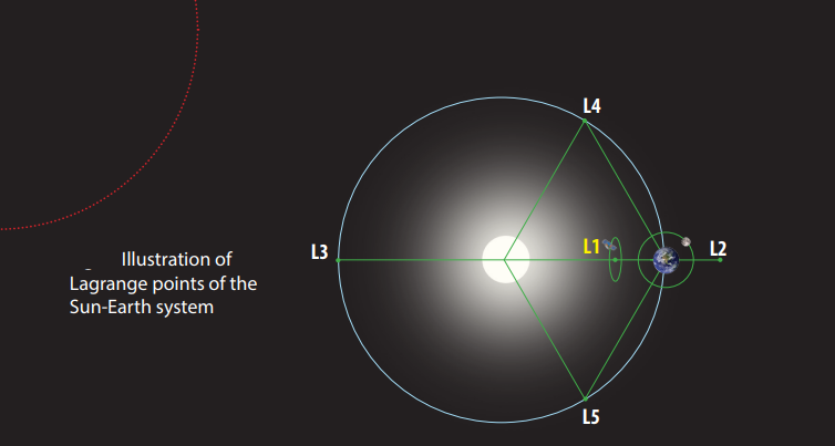 Aditya-L1 Mission, Objectives, Launch Date and Time -_6.1